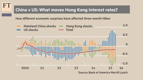 Hong Kong's dollar peg under pressure Short View