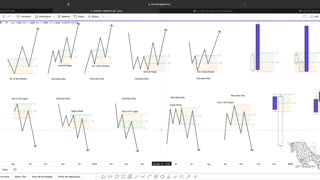 SMART MONEY FOREX E B3 - JEFF TRADER FX - AULA 02