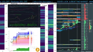 Liqudations / BID & ASK (Perfect for Scalping & Swing Trading)