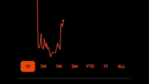 Using Ignorant Trading Signals from Discord for Robinhood Stock options (11-17-22 )