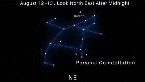 Astronomical events August 2023(blue moon)