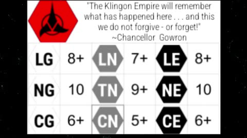 Galactic Politics: Klingon Empire