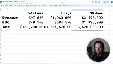 Blockchain Devs making $150k/day with Trading Bots