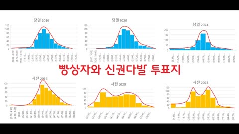 "[사설] 부정선거 의혹 수사하고 사전투표제 폐지해야"