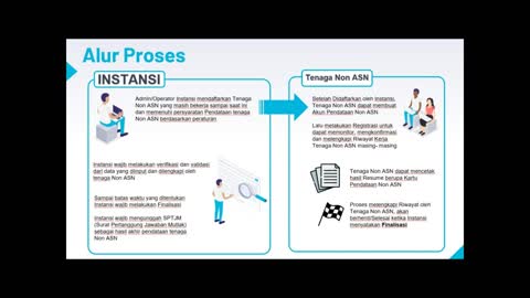 Pendataan Non ASN oleh BKN