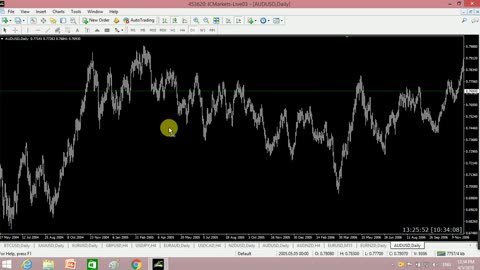 Forex Trading Advance Complete Course Chapter 5 in Urdu full