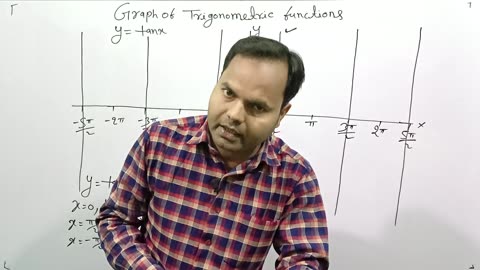 GRAPHOFTRIGONOMETRICFUNCTION CLASS 11TH MATHEMATICS (L-3)||important question