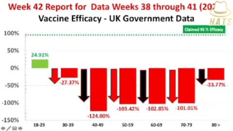 MUST WATCH!👀👁👁 THE STATISTICAL EVIDENCE THAT COVID-19 VACCINES DO NOT WORK