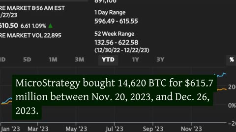 Crypto Hedge Funds Expect a Bumper 2024 Amid Price Shocks From ETFs and BTC Halving