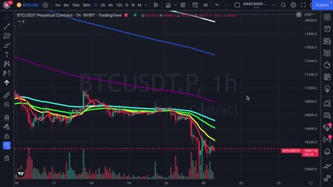 What To Expect From Bitcoin (BTC), Ethereum (ETH) & DXY Price This Week???