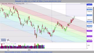 February Stock Chart Technical Analysis #fibonacci CGC, SBUX, TSX(Canada), HK50(Hong Kong)