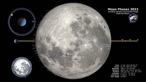 Moon Phases 2022