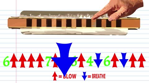 Harmonica TABS for Holy Holy Holy Lord God Almighty - Diatonic - Key of C