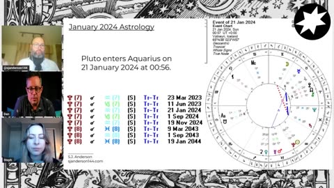 ***January 2024: Pluto Enters Aquarius, Brings A NEW WORLD!***