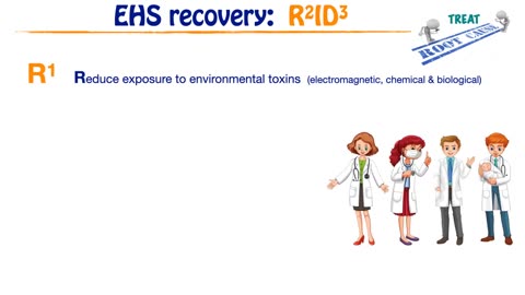Root Cause Protocol for Treating EHS. (R2ID3) Video from Magda Havas
