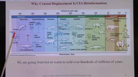 Series 4->Part 6K->Q&A on Crustal Displacement, Adam & Eve Story, CIA Disinformation