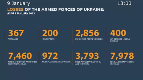 Report of Special military operation in Ukraine (9 January 2023)