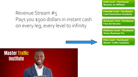 Perpetual Leverage Instant Cash Payments