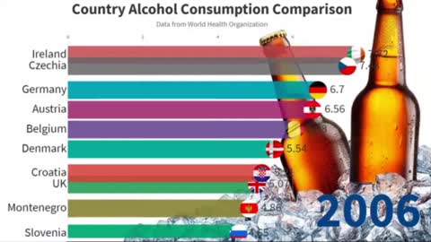 Country Alcohol Consumption Comparison