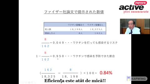 Dr. MASAHIKO OKADA: EFICIENȚA vaccinului Pfizer este, în realitate, DOAR DE 0.84%. ACTIVENEWS