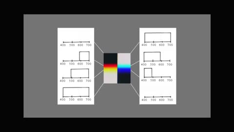 Color and Physics - Compatibility of Goethe verses Newton - Pehr Sallstrom