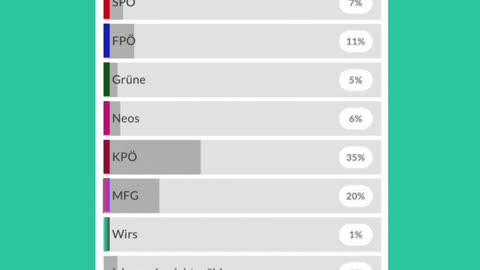 Nein zu den Einheitsparteien - Landtagswahl Salzburg