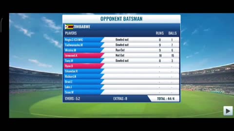 T20 Cricket World Cup Pakistan Vs Zimbabwe Part 2 Gameplay First innings