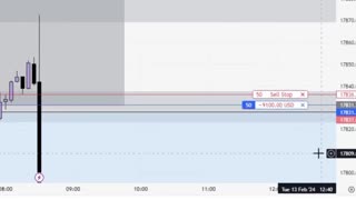 Day Trading News: CPI Trade FAIL