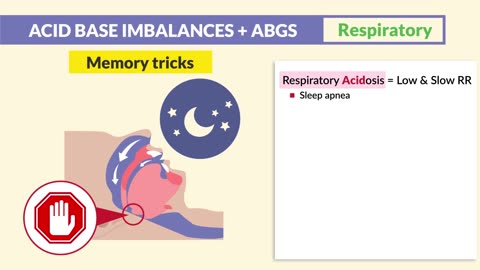 DIAGNOSTIC TEST: ACID BASE BALANCE - Evaluating Blood for Respiratory andn Kidney Function