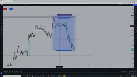 3Easy ICT Liquidity Sweep Trading Strategy That Works! (No Daily Bias Required)