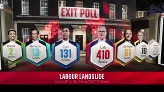 Exit Poll_ Labour to win by a landslide _ Vote 2024 SKY NEWS