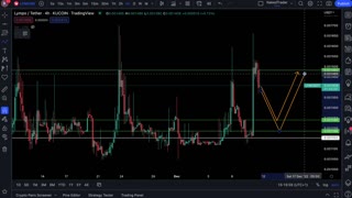 NakedTrader - WHEN WILL THE STORM COME? BTC-ETH-CXTC-LYM-BFIT #0011