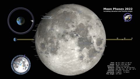 Moon Phases 2022 – Southern Hemisphere – 4K