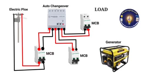 Automatic changeover switch // generator changeover switch #electric #shorts #changeover #automatic