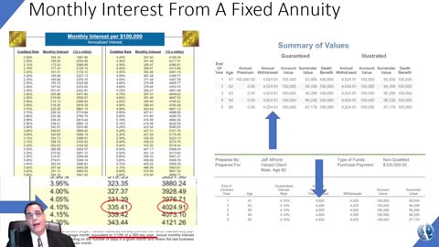 Monthly Annuity Interest Per $100,000 Annualized | $4,100 annually can equal $4,025 if taken monthly