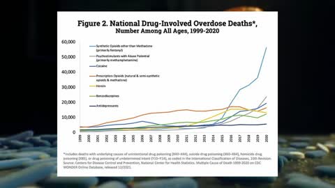 Fármacos opioides legales y letales