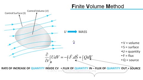 Computational Fluid Dynamics (CFD) RANS & FVM