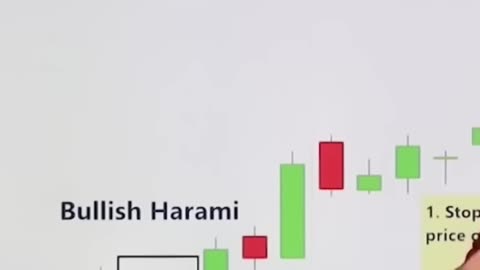 Bullish Harami candlestick pattern of Trading