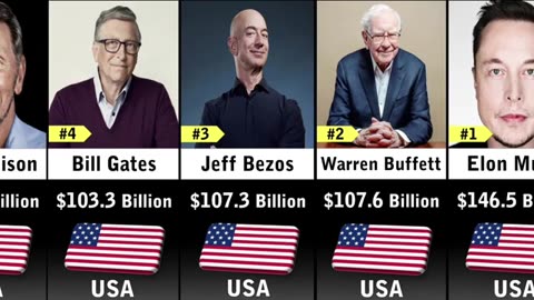 List of Richest Persons in USA 2023 |