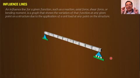 Moving Loads and Influence Lines - pt3