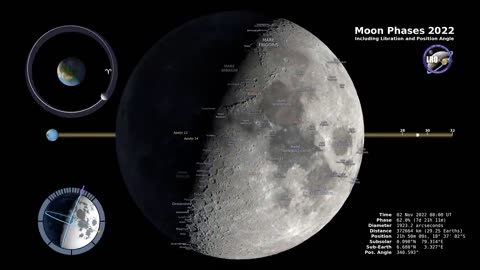 Moon phases 2022