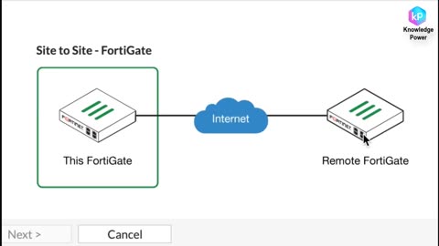 Fortigate Firewall - Fortigate Administration Full Course