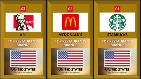 RESTAURANTS BRANDS RANKINGS AND PROMOTIONS