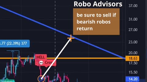 AXS Axie Infinity Technical Analysis #shorts