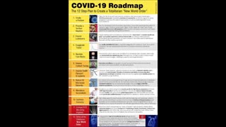 C-19 Roadmap