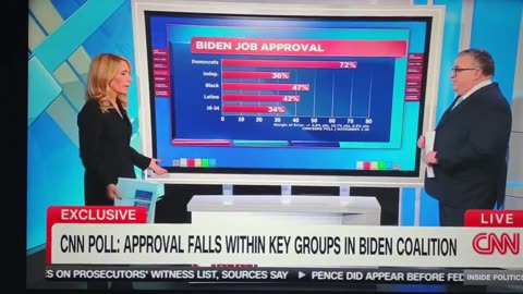 New CNN Poll Is Absolutely Devastating To Joe Biden