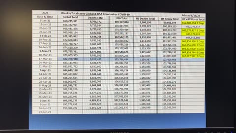 My Covid numbers from last Friday and a warning to the patriots and humanity!