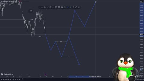 SPX500 | CONTINUATION TO BEARISH