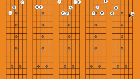 Understanding the Order of 3rds in Music Theory: How it Helps Identify Chord Notes Quickly