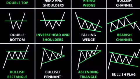 Trading Pattern